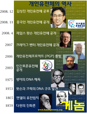 Personal genome history.png